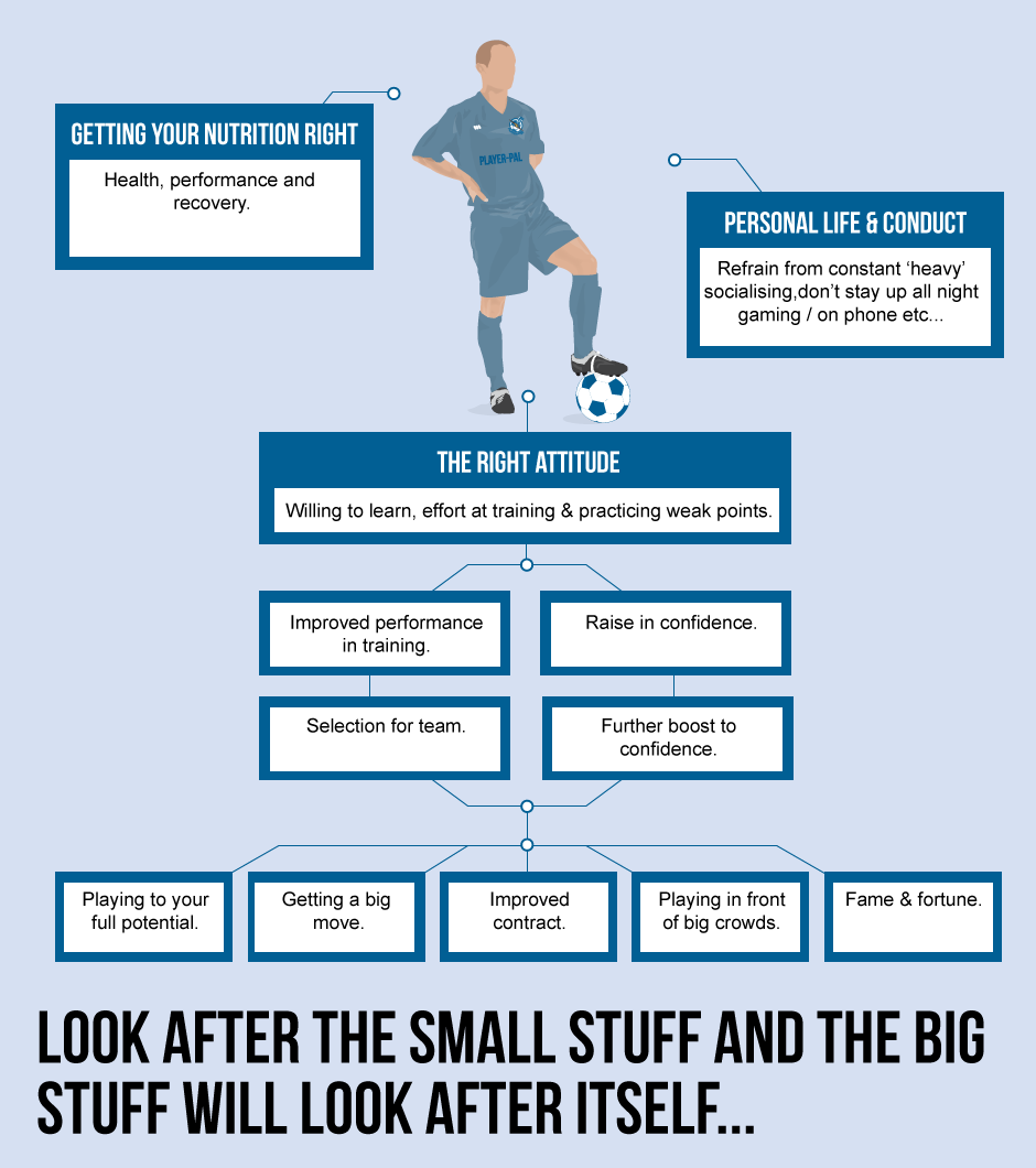 blog image one Look after the small stuff and the big stuff will look after itself...